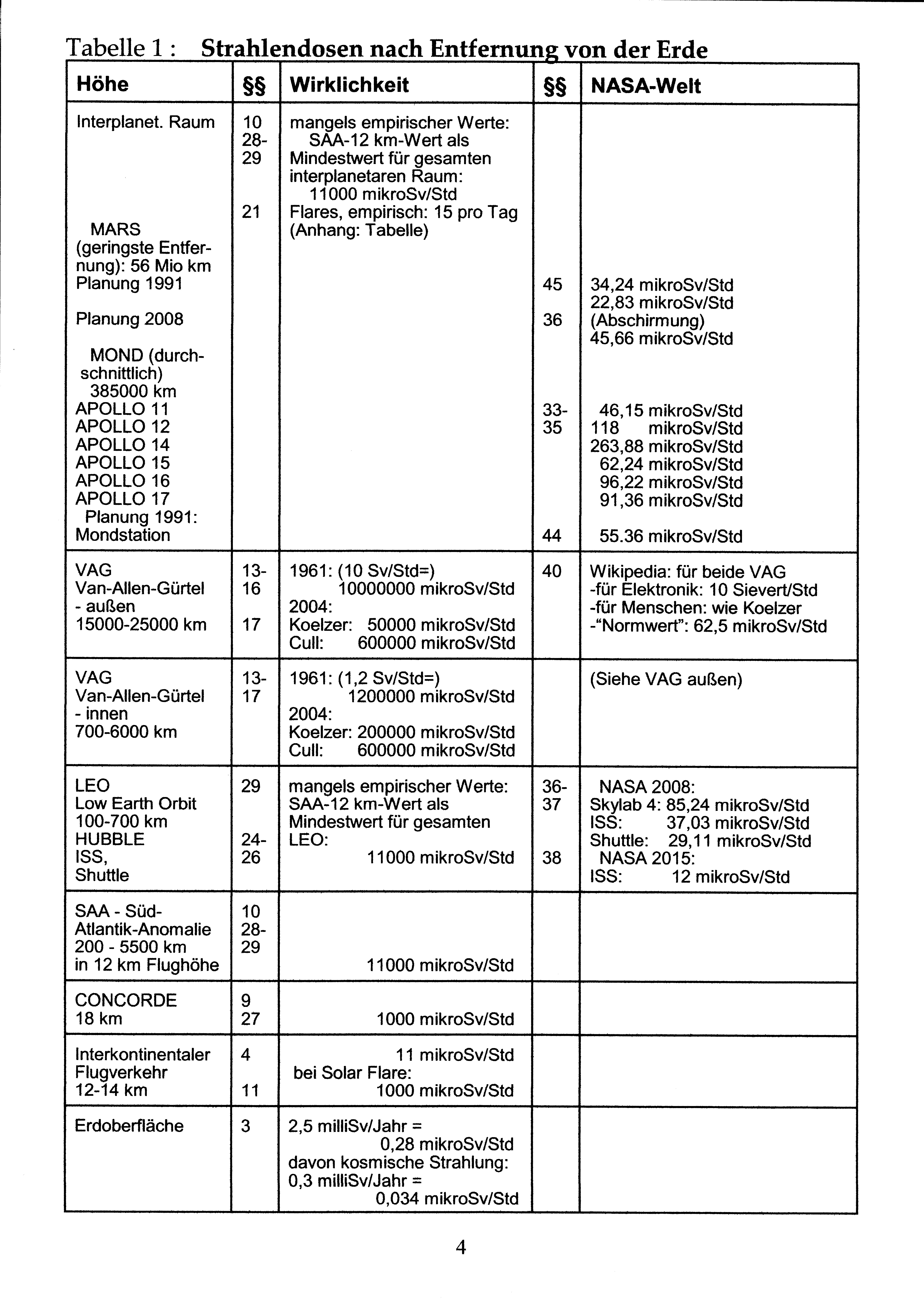 MILLI_TABELLE_WERT_100