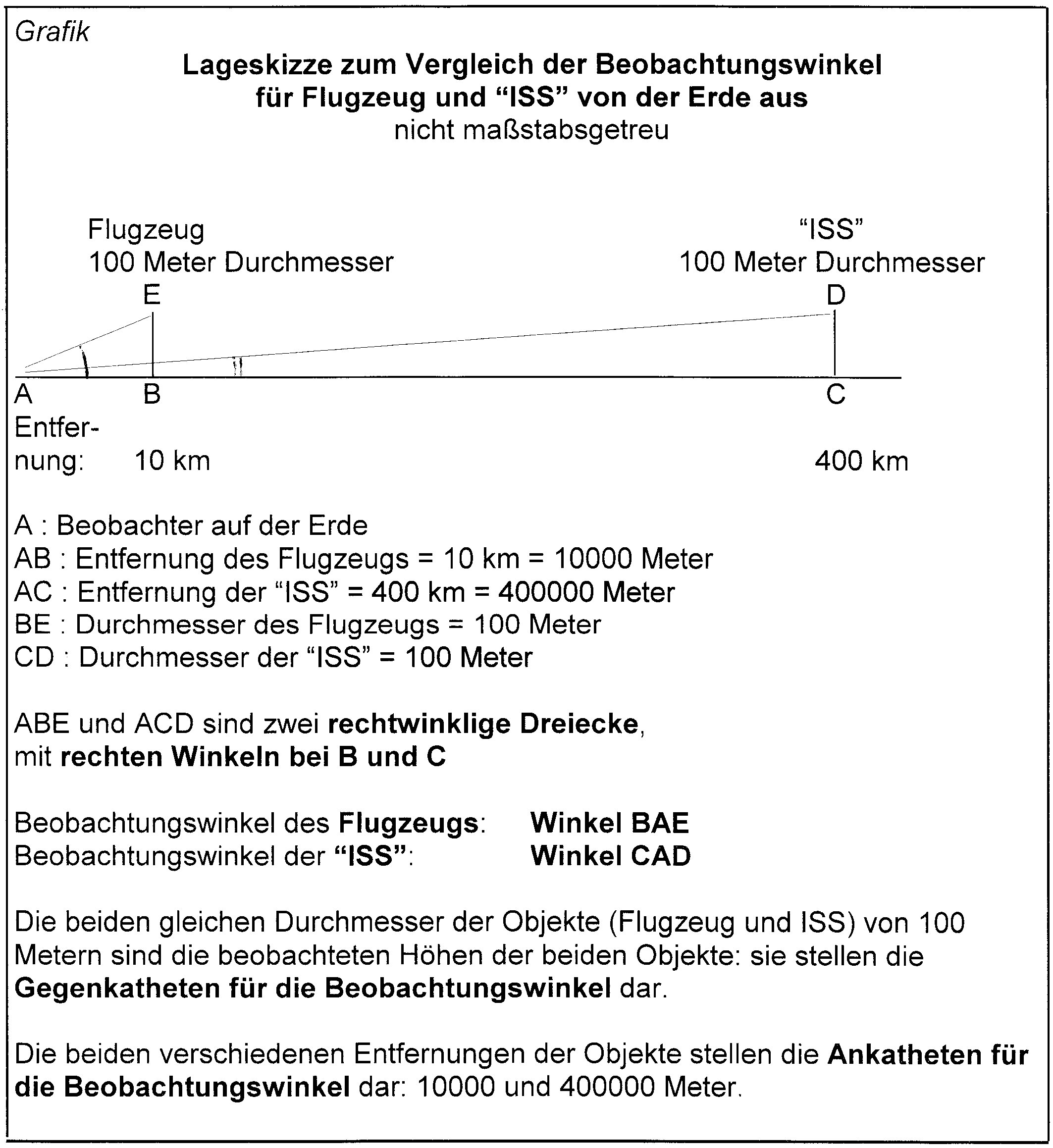 Grafik - Flugzeug - ISS -fertig - def 02